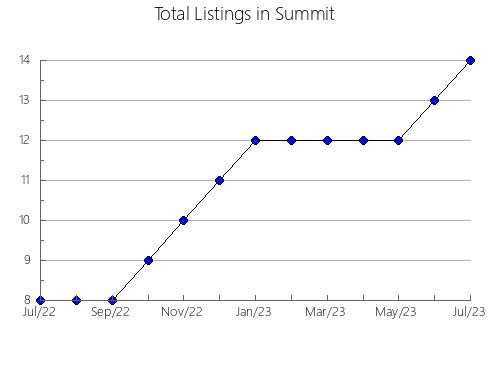 Airbnb & Vrbo Analytics, listings per month in San Felipe de Aconcagua, 15