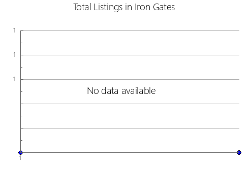 Airbnb & Vrbo Analytics, listings per month in San Felipe del Progreso, 15