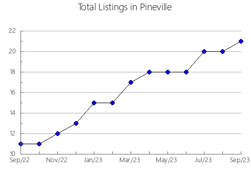 Airbnb & Vrbo Analytics, listings per month in San Felipe Tepatlán, 21