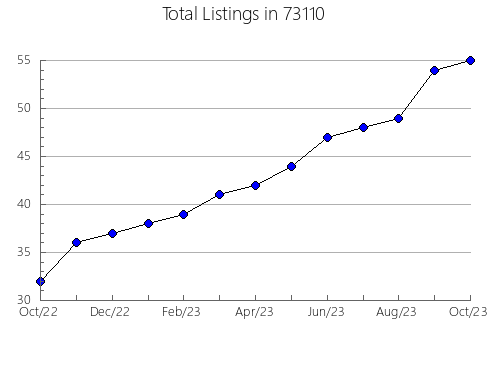 Airbnb & Vrbo Analytics, listings per month in San Gabriel, CA