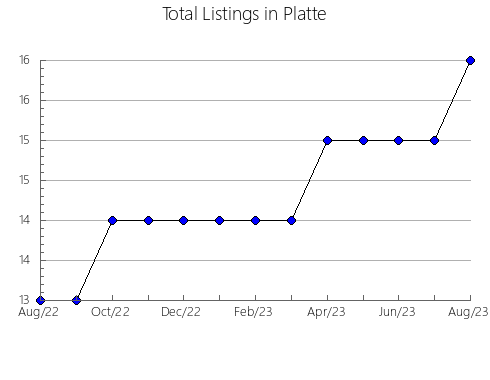 Airbnb & Vrbo Analytics, listings per month in San Gabriel Chilac, 21