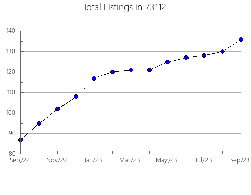 Airbnb & Vrbo Analytics, listings per month in San Jacinto, CA