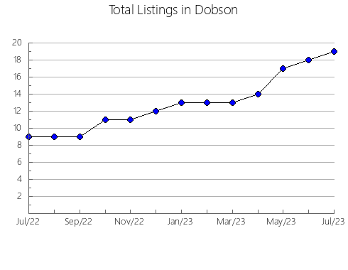 Airbnb & Vrbo Analytics, listings per month in San Javier, 21