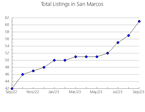 Airbnb & Vrbo Analytics, listings per month in SAN JERóNIMO, 2