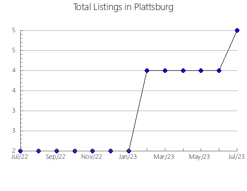 Airbnb & Vrbo Analytics, listings per month in SAN JERóNIMO TECUANIPAN, 21