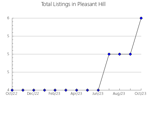 Airbnb & Vrbo Analytics, listings per month in San José Chiapa, 21