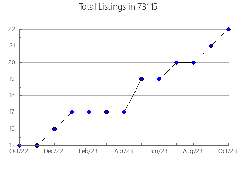 Airbnb & Vrbo Analytics, listings per month in San Juan Bautista, CA