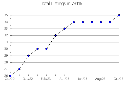 Airbnb & Vrbo Analytics, listings per month in San Juan Capistrano, CA