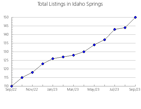 Airbnb & Vrbo Analytics, listings per month in San Juan de Río Seco, 14