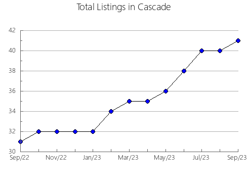 Airbnb & Vrbo Analytics, listings per month in San Juan Evangelista, 30