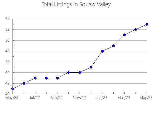 Airbnb & Vrbo Analytics, listings per month in San Juan Nepomuceno, 5