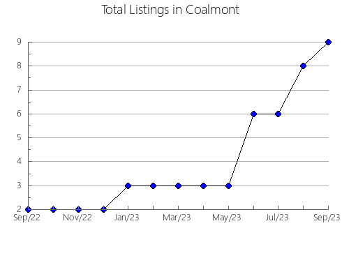 Airbnb & Vrbo Analytics, listings per month in San Lorenzo, 10