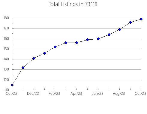 Airbnb & Vrbo Analytics, listings per month in San Lorenzo, CA