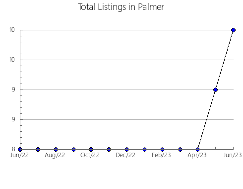 Airbnb & Vrbo Analytics, listings per month in SAN MARTíN DE VALDEIGLESIAS, 33