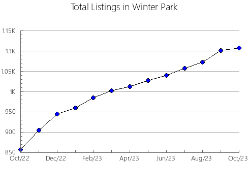 Airbnb & Vrbo Analytics, listings per month in San Miguel de Mocoa, 23