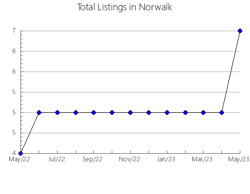 Airbnb & Vrbo Analytics, listings per month in San Pedro del Romeral, 12