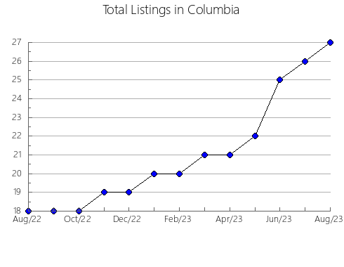 Airbnb & Vrbo Analytics, listings per month in San Pedro del Valle, 22