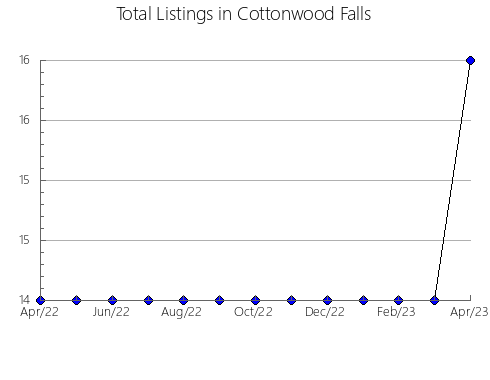 Airbnb & Vrbo Analytics, listings per month in SAN ROMáN DE LOS MONTES, 17