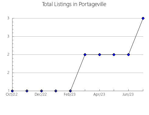 Airbnb & Vrbo Analytics, listings per month in SAN SALVADOR EL VERDE, 21