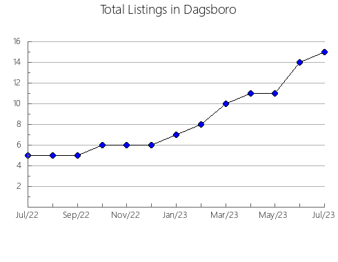 Airbnb & Vrbo Analytics, listings per month in SAN SEBASTIAN DE MARIQUITA, 29