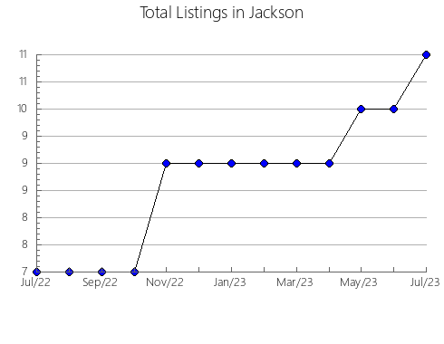 Airbnb & Vrbo Analytics, listings per month in San Simón de Guerrero, 15