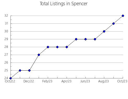 Airbnb & Vrbo Analytics, listings per month in San Vicente, 1