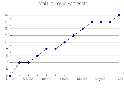 Airbnb & Vrbo Analytics, listings per month in San Vicente de Arévalo, 18