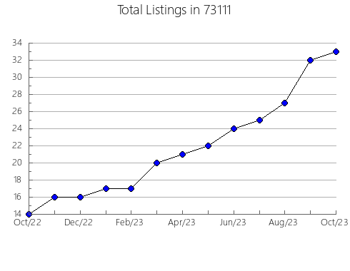 Airbnb & Vrbo Analytics, listings per month in Sanger, CA