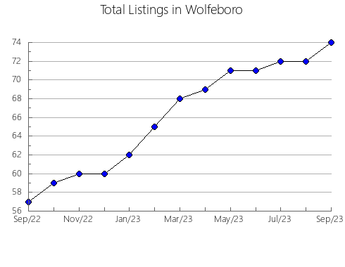 Airbnb & Vrbo Analytics, listings per month in Sanmenxia, 12