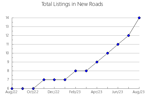 Airbnb & Vrbo Analytics, listings per month in SANT ANDREU DE LA BARCA, 27