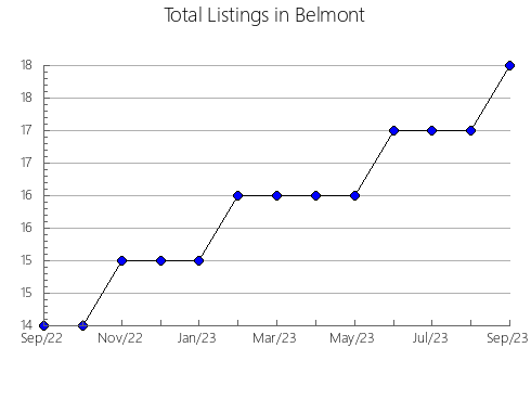 Airbnb & Vrbo Analytics, listings per month in SANT CARLES DE LA RàPITA, 30