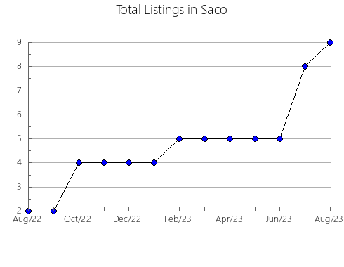 Airbnb & Vrbo Analytics, listings per month in Sant Feliu de Buixalleu, 28