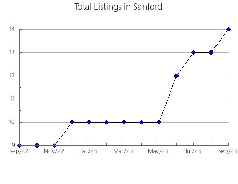 Airbnb & Vrbo Analytics, listings per month in SANT HILARI SACALM, 28