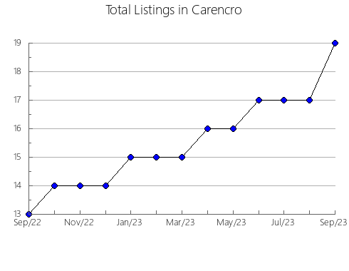 Airbnb & Vrbo Analytics, listings per month in SANT ISCLE DE VALLALTA, 27