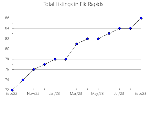 Airbnb & Vrbo Analytics, listings per month in SANT JOAN D'ALACANT, 35