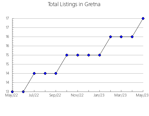 Airbnb & Vrbo Analytics, listings per month in SANT JULIà DE VILATORTA, 27