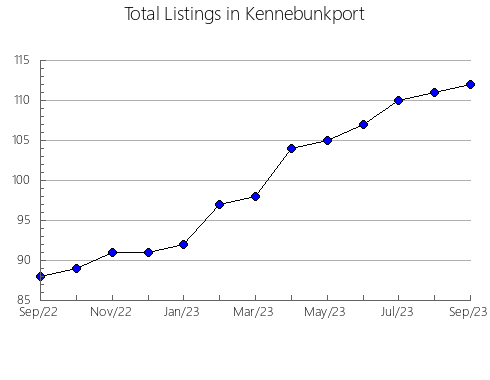 Airbnb & Vrbo Analytics, listings per month in Sant Llorenç de la Muga, 28