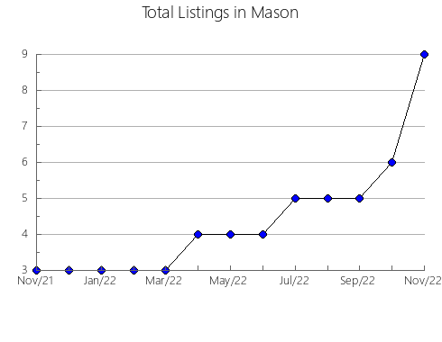 Airbnb & Vrbo Analytics, listings per month in SANT MATEU, 36