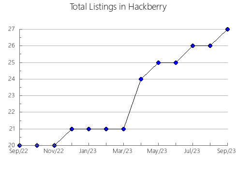 Airbnb & Vrbo Analytics, listings per month in SANT QUIRZE DE BESORA, 27