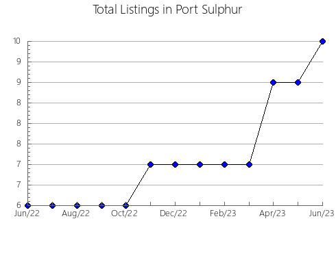 Airbnb & Vrbo Analytics, listings per month in SANT SADURNí D'ANOIA, 27