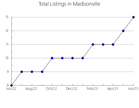 Airbnb & Vrbo Analytics, listings per month in SANT VICENç DE CASTELLET, 27