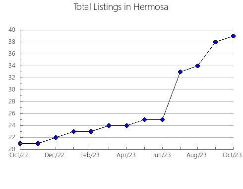 Airbnb & Vrbo Analytics, listings per month in Santa Clara, 18