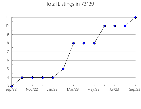 Airbnb & Vrbo Analytics, listings per month in Santa Clarita, CA