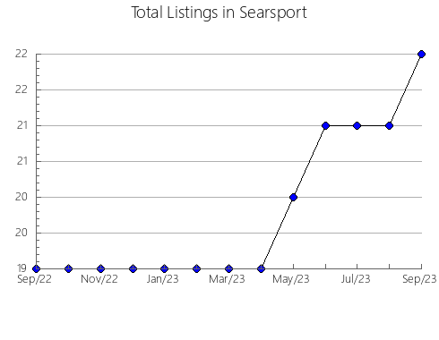 Airbnb & Vrbo Analytics, listings per month in SANTA COLOMA DE FARNERS, 28