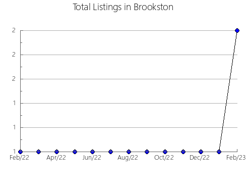 Airbnb & Vrbo Analytics, listings per month in SANTA CRUZ, 3