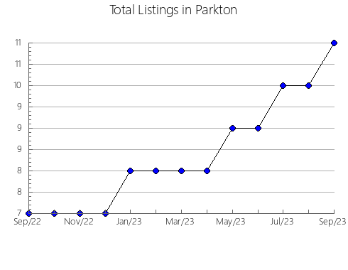 Airbnb & Vrbo Analytics, listings per month in Santa Cruz Cabrália, 5