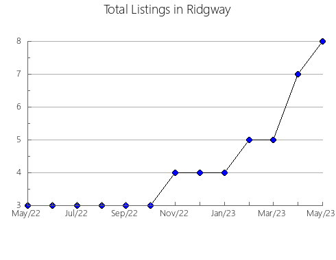 Airbnb & Vrbo Analytics, listings per month in Santa Cruz da Graciosa, 3