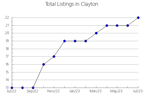 Airbnb & Vrbo Analytics, listings per month in Santa Cruz de Juventino Rosas, 11