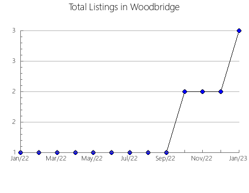 Airbnb & Vrbo Analytics, listings per month in SANTA CRUZ DE LORICA, 7