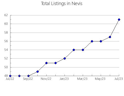 Airbnb & Vrbo Analytics, listings per month in SANTA EUGèNIA, 44